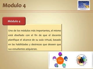 Modulo 3Uso y aplicación en la educación de: Wiki, Videos, Archivos de voz, Blogs, Videoconferencias, slideshare, scribd, webquestContenidoUso de Redes Sociales en la Educación