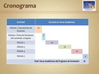 Modulo 5Cierre y Evaluación del Curso