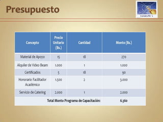Modulo 5Módulo 5En esta etapa se conglomeran las calificaciones obtenidas en las actividades prácticas y de aplicación concernientes a los módulos 2, 3 y 4.  Para aprobar el programa el participante deberá tener una nota aprobatoria superior a 80 puntos, en caso contrario se hará uso en un lapso no mayor a 1 semana, para la ejecución de actividades recuperativas.Para finalizar, se aplicará un instrumento mediante el cual se recabara la opinión de los participantes a fin de mejorar o rediseñar la planificación y ejecución del curso.   