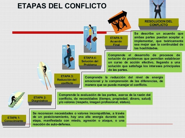 Planificación