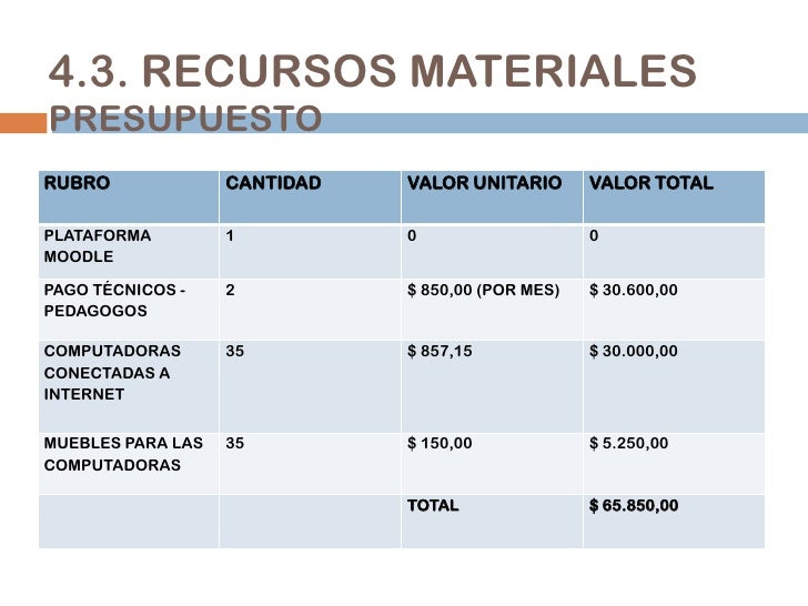 PROYECTO DE IMPLEMENTACIÓN DE UNA PLATAFORMA VIRTUAL Y CAPACITACIÓN D…