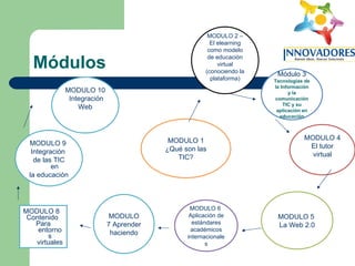 Módulos MODULO 8  Contenido  Para entornos virtuales MODULO 1 ¿Qué son las TIC? MODULO 2 – El elearning como modelo de educación virtual (conociendo la plataforma) Módulo 3 Tecnologías de la Información y la comunicación TIC y su aplicación en educación MODULO 4 El tutor virtual MODULO 5  La Web 2.0 MODULO 6  Aplicación de estándares académicos internacionales MODULO 7 Aprender haciendo MODULO 9  Integración  de las TIC en  la educación MODULO 10  Integración Web 