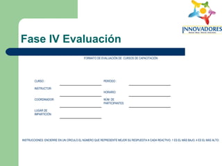 Fase IV Evaluación FORMATO DE EVALUACIÓN DE  CURSOS DE CAPACITACIÓN INSTRUCCIONES: ENCIERRE EN UN CÍRCULO EL NÚMERO QUE REPRESENTE MEJOR SU RESPUESTA A CADA REACTIVO. 1 ES EL MÁS BAJO, 4 ES EL MÁS ALTO. LUGAR DE IMPARTICIÓN: NÚM. DE PARTICIPANTES COORDINADOR: HORARIO: INSTRUCTOR: PERÍODO : CURSO : 