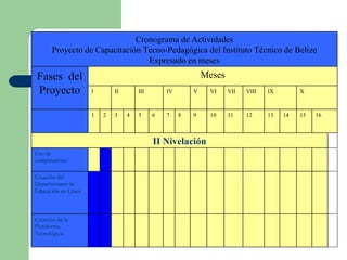   Creación de la Plataforma  Tecnológica   Creación del Departamento de Educación en Línea   Uso de computadores   II Nivelación 16 15 14 13 12 11 10 9 8 7 6 5 4 3 2 1 X IX VIII VII VI V IV III II I Meses Fases  del Proyecto Cronograma de Actividades Proyecto de Capacitación Tecno-Pedagógica del Instituto Técnico de Belize Expresado en meses 