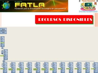 CONTENIDOS PROGRAMÁTICOS1.	FUNDAMENTOS DE SOFTWARE Y HARDWARE:Los dos primeros módulos tienen como objeto nivelar a los docentes con conocimientos necesarios para entrar en materia.Conceptos Básicos de Informática