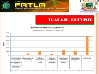 Dispositivos de Entrada y Salida