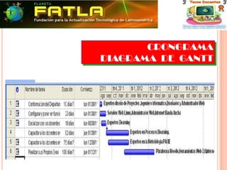 Conocimientos generales de redes: compartir carpetas, impresión a través de la red