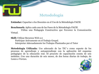 Metodología
Estándar: Capacitar a los Docentes en el Uso de la Metodología PACIE

Benchmark: Aplica cada una de las Fases de la Metodología PACIE
         Utiliza una Pedagogía Constructiva que Favorece la Comunicación
Virtual.

Skill: Utilizar Recursos Web 2.0
    Participar Activamente en el Trabajo Grupal.
    Interpretar Adecuadamente los Trabajos Planteados por el Tutor

Metodología Utilizada: Uso adecuado de las TIC´s como soporte de los
procesos de aprendizaje y autoaprendizaje con la aplicación del esquema
pedagógico de la educación real. El proyecto de capacitación consta de seis
módulos. Con una duración de seis meses, de dos horas diarias de trabajo, de
Lunes a Viernes.
 