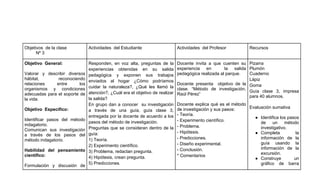 Objetivos de la clase           Actividades del Estudiante                     Actividades del Profesor          Recursos
      Nº 3

Objetivo General:               Responden, en voz alta, preguntas de la        Docente invita a que cuenten su Pizarra
                                experiencias obtenidas en su salida            experiencia en         la salida Plumón
Valorar y describir diversos    pedagógica y exponen sus trabajos              pedagógica realizada al parque.  Cuaderno
hábitat,       reconociendo                                                                                     Lápiz
                                enviados al hogar ¿Cómo podríamos
relaciones    entre       los                                                  Docente presenta objetivo de la Goma
organismos y condiciones        cuidar la naturaleza?, ¿Qué les llamó la       clase. “Método de investigación,
                                atención?, ¿Cuál era el objetivo de realizar                                    Guía clase 3, impresa
adecuadas para el soporte de                                                   Raúl Pérez”
                                                                                                                para 40 alumnos.
la vida.                        la salida?
                                En grupo dan a conocer su investigación        Docente explica qué es el método
Objetivo Especifico:                                                           de investigación y sus pasos:    Evaluación sumativa
                                a través de una guía, guía clase 3,
                                entregada por la docente de acuerdo a los      - Teoría.
Identificar pasos del método                                                                                      ● Identifica los pasos
                                pasos del método de investigación.             - Experimento científico.
indagatorio.                                                                                                         de    un     método
                                Preguntas que se consideran dentro de la       - Problema.                           investigativo.
Comunican sus investigación
                                guía:                                          - Hipótesis.                       ● Completa           la
a través de los pasos del
método indagatorio.             1) Teoría.                                     - Predicciones.                       información de la
                                                                               - Diseño experimental.                guía usando la
                                2) Experimento científico.
Habilidad del pensamiento                                                      - Conclusión.                         información de la
                                3) Problema, redactan pregunta.                                                      excursión.
científico:                     4) Hipótesis, crean pregunta.                  * Comentarios
                                                                                                                  ● Construye         un
                                5) Predicciones.                                                                     gráfico de barra
Formulación y discusión de
 