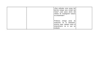 ¿Qué actitudes como grupo les
permite trabajar para cumplir las
metas? ¿Qué pasos dentro del
método de investigación todavía
no comprenden?


Profesora entrega pauta de
evaluación de la disertación,
próxima clase, debaten sobre el
entendimiento de lo que se
evaluará.
 