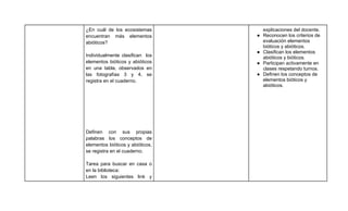 ¿En cuál de los ecosistemas           explicaciones del docente.
encuentran más elementos          ●   Reconocen los criterios de
abióticos?                            evaluación elementos
                                      bióticos y abióticos.
                                  ●   Clasifican los elementos
Individualmente clasifican los        abióticos y bióticos.
elementos bióticos y abióticos    ●   Participan activamente en
en una tabla, observados en           clases respetando turnos.
las fotografías 3 y 4, se         ●   Definen los conceptos de
registra en el cuaderno.              elementos bióticos y
                                      abióticos.




Definen con sus propias
palabras los conceptos de
elementos bióticos y abióticos,
se registra en el cuaderno.

Tarea para buscar en casa o
en la biblioteca:
Leen los siguientes link y
 