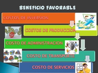 Técnicas de
autenticidad

                        Lo identifican con
   Los sistemas de
                        una palabra clave
 redes de área local
                        PASSWORD que
 suelen ir asociadas
                        esta asociada con
         a los
                         una cuenta en la
 procedimientos de
                        red garantizando
  inicio de sección.
                       así su autenticidad.




                                              10
 