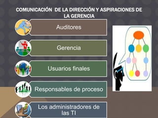 Adquisición y mantenimiento
     del software aplicado

              Objetivo




Proporcionar funciones automatizadas
que soporten efectivamente el negocio
  con declaraciones especificas sobre
      requerimientos funcionales
 operacionales y una implementación
    estructurada fundamentada en:
                                        11
 