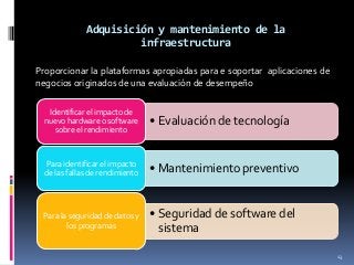 Adquisición y mantenimiento de la
                       infraestructura

Proporcionar la plataformas apropiadas para e soportar aplicaciones de
negocios originados de una evaluación de desempeño

   Identificar el impacto de
  nuevo hardware o software      • Evaluación de tecnología
     sobre el rendimiento


  Para identificar el impacto
  de las fallas de rendimiento   • Mantenimiento preventivo


 Para la seguridad de datos y    • Seguridad de software del
        los programas              sistema

                                                                         13
 