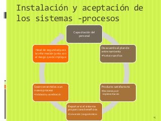 Instalación y aceptación de
los sistemas -procesos
                                     Capacitación del
                                        personal


                                                               De acuerdo al plan de
     Nivel de seguridad para                                   entrenamiento
    la información junto con
                                                               •Pruebas especificas
    el riesgo q este implique




   Sean convertidos a un                                       Producto satisfactorio
   nuevo proceso                                               •Revisiones post
   •Validación y acreditación                                   implementación




                                Reportar si el sistema
                                proporciona beneficios
                                •Conversión / carga de datos
                                                                                        15
 