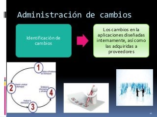 Administración de cambios
                        Los cambios en la
                      aplicaciones diseñadas
 Identificación de
                     internamente, así como
     cambios
                          las adquiridas a
                            proveedores




                                               16
 