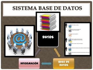 PISTAS DE AUDITORIA EVOLUCIÓN Y LOS ERRORES
POTENCIALES



     Prevención
                       riesgo



                     Incidente o
                        error
      detección                    Evaluación
                       Daños




     Represión      recuperación
                                   Corrección
                                                5
 
