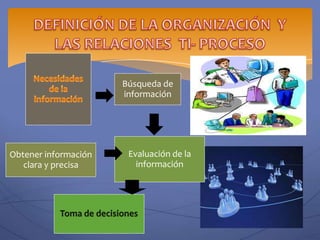 Pistas de auditoria- políticas de seguridad para sistemas
                           distribuidos – procesos



                           criptográfica




   Integridad y
confidencialidad de           disponibilidad
      datos




    PARTIENDO DE UNA POLÍTICA DE SEGURIDAD EN LA QUE SE DEFINAN LOS
                                   7
    NIVELES DE AUTORIZACIÓN PARA CUMPLIR UN ESTÁNDAR DE SEGURIDAD
                          CONFIABLE Y EFICAZ
 