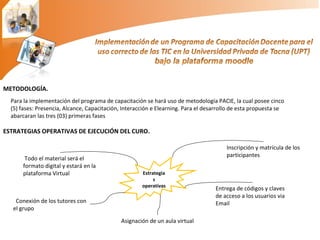 METODOLOGÍA. Para la implementación del programa de capacitación se hará uso de metodología PACIE, la cual posee cinco (5) fases: Presencia, Alcance, Capacitación, Interacción e Elearning. Para el desarrollo de esta propuesta se abarcaran las tres (03) primeras fases  ESTRATEGIAS OPERATIVAS DE EJECUCIÓN DEL CURO. Estrategias operativas Inscripción y matrícula de los participantes Entrega de códigos y claves de acceso a los usuarios via Email Asignación de un aula virtual    Conexión de los tutores con el grupo Todo el material será el formato digital y estará en la plataforma Virtual 