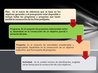 Plan. Es el marco de referencia que se basa en los
objetivos generales y el presupuesto total disponible e
incluye todos los programas y proyectos que harán
posible la consecución de los fines prefijados.
Programa. Es el conjunto de proyectos relacionados entre
sí, basándose en la consecución de un objetivo parcial o
sectorial del plan.
Proyecto. Es el conjunto de actividades encadenadas y
organizadas, basándose en la consecución de un objetivo
especifico, que forma parte del programa.
Actividad. Es la unidad mínima de planificación, engloba
varias tareas para la consecución de unos objetivos.
 