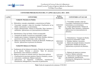 Coordinación de Ciencia y Cultura de la Alimentación.
Unidad Curricular: Principios de Ingeniería Aplicada a los Alimentos I.
Prof. Mario Yovera Reyes
CONTENIDO PROGRAMATICO DEL 2° LAPSO (Año Lectivo: 2014 – 2015)
LAPSO CONTENIDO
Fecha y
Evaluación CONTENIDO A EVALUAR
2°
Unidad II: Mecánica de Fluidos
 Hidrostática: concepto, propiedades y características de fluidos
1. Viscosidad: concepto y tipos de viscosidad. Clasificación de los
fluidos: newtonianos y no newtonianos.
2. Grupos adimensionales: Número de Reynolds: flujos laminares y
turbulentos. Aplicaciones en el procesamiento de alimentos.
 Hidrodinámica: Flujo de fluidos. Fluido incompresible
1. Transporte de fluidos. Ecuación de continuidad. Caudal
2. Equipos para el manejo y transporte de fluidos: Bombas, tuberías y
accesorios (válvulas, reducciones, codos, entre otros)
3. Balance de energía mecánica. Ecuación de Bernoulli. Pérdidas por
fricción. Aplicaciones en procesos de alimentos.
Unidad III: Balances de Materia:
 Fundamentos de los balances de materia. Principio de conservación
de la materia. Sistemas y procesos. Tipos de procesos:
intermitentes, semi continuos y continuos.
 Balances de materia en sistemas reactivos: Reacciones químicas
1. Clasificación de reacciones químicas. Reactivo limitante y exceso
2. Conversión y rendimiento. Balance molecular
3. Aplicaciones en Ingeniería: Combustión, neutralización,
fermentación, hidrogenación y reacciones en panificación.
02/02/2015
Taller
8%
 Viscosidad: concepto y tipos de
viscosidad. Clasificación de los fluidos:
newtonianos y no newtonianos.
 Grupos adimensionales: Número de
Reynolds: flujos laminares y turbulentos.
Aplicaciones en el procesamiento de
alimentos.
09/02/2015
Actividad
12%
 Hidrodinámica. Transporte de fluidos.
Ecuación de continuidad. Caudal
 Bombas, tuberías y accesorios
 Balance de energía mecánica. Ecuación
de Bernoulli. Pérdidas por fricción.
Aplicaciones en procesos de alimentos.
16/03/2015
Examen
10%
 Balances de materia en sistemas
reactivos. Balance molecular.
 Aplicaciones en Ingeniería: Procesos
de combustión, neutralización,
fermentación, hidrogenación y reacciones
en panificación.
Nota: Fecha de recuperación de exámenes 27/03/2015
 