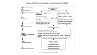 Luis Eduardo Londoño Charry 07-04-15
 