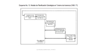 Luis Eduardo Londoño Charry 07-04-15
 