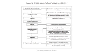 Luis Eduardo Londoño Charry 07-04-15
 