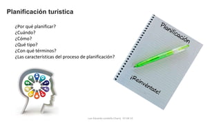 Luis Eduardo Londoño Charry 07-04-15
¿Por qué planificar?
¿Cuándo?
¿Cómo?
¿Qué tipo?
¿Con qué términos?
¿Las características del proceso de planificación?
Planificación turística
 
