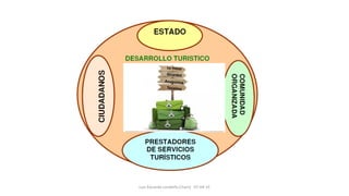 Luis Eduardo Londoño Charry 07-04-15
 