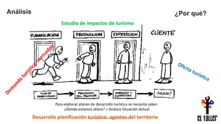 Luis Eduardo Londoño Charry 07-04-15
Para elaborar planes de desarrollo turística se necesita saber:
¿Dónde estamos ahora? = Análisis Situación Actual
Análisis ¿Por qué?
Desarrollo planificación turístico: agentes del territorio
Estudio de impactos de turismo
 