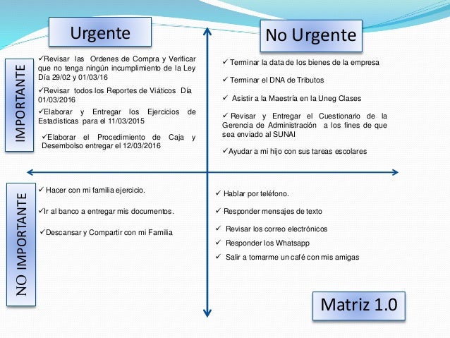 Planificación de mi semana según la Matriz de Stephen Covey