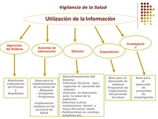 Sistema de Vigilancia en Salud | PPT