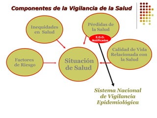 PlanificacióN De Un Sistema De Vigilancia En Salud | PPT