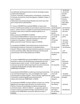 Los habitantesdel bosque formanuncírculo.Se designaungran
juradoconformadopor:
3 ciervos,3 duendes,3arañaspollito,3comadrejas,3 serpientes,
3 lechuzas,3unicornios,3osos hormigueros,3jabalíes,3sapos,3
osos,3 castores.
Todosestánmuy atentosporque despuésvanatenerque votar
por el mejorde los3 participantes.
1° le toca a TINTORETO lapruebadel MIEDO. Lo hacen parar
frente a3 ardillitasde espaldas,lasque al darse vueltayverlo feo
que es - ¡Chuiic!¡Chuiic!- se peganunsustoimpresionante que les
erizalas3 colas comosi hubiesenmetidolaspatitasenun
enchufe.
Mala suerte para TINTORETO:0 PUNTOS
La pruebade laDELICADEZA.Le hacenarmar sobre unamesa
torrescon unas finísimascopasde cristal que se le caen y se
rompenenmil pedazos. - ¡Brumm!¡Craaash! –
Mala suerte otra vezpar Tintoreto:sigue sinPUNTOS.
La pruebade laCOMIDA. Ponendelante de él unafuente con3
montañasde milanesas.Entoncesél,cerrándose laboca -
¡Grooch! ¡Mmuar! Logra controlarse bastante yapenassi se come
3 de las casi 50 que había. ¡Muy bienhechopor Tintoreto,gran
concentración:¡Porfin!Resultadofinal:1PUNTO.
2° Le toca a PAMPLINASlapruebadel MIEDO lohacen esconderse
detrásde un árbol y salirde golpe justocuandopasanpor ahí 3
coquetospavosreales,losque -¡Criiik!¡Craaak!- se pegantal
sustoque casi pierdentodaslasplumasde las3 colas y terminan
escapandodandograndeszancadas.Mala suerte para
PAMPLINAS:0 PUNTOS.
La pruebade laDELICADEZA.Le pidenque construya 3 avioncitos
con unashojas de papel muy,muy,muydelgado.Conungran
esfuerzoparanoromperel papel - ¡Suiiss!¡Ffussh!- lograhacerlos
3 avioncitos,medioarrugados,peroavioncitosal fin.
¡Bravo,bienhechopor PAMPLINAS!:1PUNTO.
La pruebade laCOMIDA. Lo hacenolfatear,unapor una,3 tortas
gigantesde merengue ydulce de leche,conmuchacremay
frutillas.Entoncesél mordiéndoseloslabiosde lasganasde
comérselastodas - ¡Mmmnn!¡Momn! -,se aguantay apenassi
lespasa unpoco la puntitade lalengua.¡Extraordinario!,¡qué
carácter el de PAMPLINAS!:otropunto.Obtieneentotal:2
PUNTOS.
Efectode
sonidode grito
efectode
sonidode
perder
Ef. Sonidode
rotura de
Copas
Ef. Sonido
perder
Ef. de sonido
de comer
Ef. de sonido
de ganar
Ef.de sonido
grito
Ef. de perder
Ef. sonidode
rotura de
papel
Ef. de sonido
de ganar.
Ef. de sonido
de olfatear
Ef.de sonido
de lengua
Ef. de sonido
de ganar.
I. de bosque
I. de ciervo,
duende,
araña,
comadreja,
lechuza,
unicornio
sapo,jabalí
castores
I de tintoreto
I. de ardillas
I.de susto
I. de mala
suerte
I. de mesa
I. de copas
rotas-I.de
malasuerte
I. de milanesa
I. con
aplausos.
I. de
Pamplinas.
I. de pavos
reales.
I. de mala
suerte.
I. de papel
I. de avioncito
de papel
I. de torta.
I.de aplausos.
 