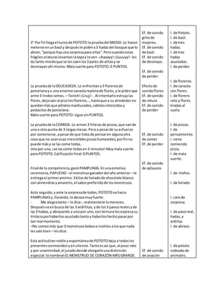 3° Porfinllegael turnode POTOTO la pruebadel MIEDO.Lo hacen
meterse enunbaúl y despuésle pidena3 hadasdel bosque que lo
abran, “porque hayuna sorpresapara ellas”.Perocuandoestas
frágilescriaturaslevantanlatapay loven -¡Aaaayy!¡Uuuuyy!- les
da tanto miedoque se lescaenlos3 pares de alitasy se
desmayanahí mismo.Malasuerte para POTOTO:0 PUNTOS.
La pruebade laDELICADEZA.Lo enfrentana3 florerosde
porcelanaya una enorme canastarepletade flores,yle pidenque
arme 3 lindosramos. – Toinch!¡Crujj! -.Al intentarloestrujalas
flores,dejacaeral pisolosfloreros…,hastaque a su alrededorno
quedanmásque pétalosmachucados,cabitosretorcidosy
pedacitosde porcelana.
Mala suerte para POTOTO:sigue sinPUNTOS.
La pruebade laCOMIDA. Le arman3 hilerasde pizzas,que vande
una a otra punta de 3 largasmesas.Peroa pesarde suesfuerzo
por contenerse, apesarde que trata de pensaren algunaotra
cosa que no seanesasirresistiblespizzashumeantes,porfinno
puede másy se las come todas.
Una por una, ¡se lascome todasen3 minutos!Muymala suerte
para POTOTO.Calificaciónfinal:OPUNTOS.
Final de la competencia,ganóPAMPLINAS.Enunaemotiva
ceremonia,PAPUCHO –el monstruoganadordel año anterior – le
entregael primerpremio:3kilosde heladode chocolate blanco
con almendrasyamaretis,el saborpreferidode losmonstruos.
Acto seguido, yante lasorpresade todos,POTOTOva hacia
PAMPLINASy,llorando,loabrazamuyfuerte.
- Me alegratanto – le dice-,realmentete lomereces.
Despuésvaenbusca de las 3 ardillitas,yde los3 pavosrealesyde
las3 hadas,y abrazando a unopor uno,con ternura lesexpresasu
tristezaporhaberlosasustadotantoy haberloshechopasarpor
tan mal momento.
–No somosmás que 3 monstruosbobose inútilesalosque nada
lessale bien – lesdice.
Esta actitudtan noble yespontáneade POTOTOdeja a todoslos
presentesconmovidosyensilencio.Tantoesasí que,al poco rato
y por unanimidad,el juradodecide otorgarleunadistinción
especial:lonombranELMONSTRUO DE CORAZÓN MÁSGRANDE.
Ef. de sonido
gritode
mujeres.
Ef. de sonido
de baúl.
Ef. de sonido
de desmayo.
Ef. de sonido
de perder
Efectode
sonidoflores
Ef. de sonido
de rotura
Ef. de sonido
de perder
Ef. de sonido
de comer
Ef. de perder
Ef. de sonido
de aplausos
Ef. de sonido
de ovación
I. de Pototo.
I. de baúl.
I. de tres
hadas.
I. de tras
hadas
asustadas.
I. de perder.
I. de floreros.
I. de canasta
con flores.
I. de florero
roto y flores
tiradasal
suelo.
I. de pizzas.
I. de
pensamiento.
I. nene
comiendo
pizza.
I. de mala
suerte.
I. de trofeo.
I. de helado
I. cara de
sorpresa.
I. de pavoreal,
hadas,y
ardillas
I. de abrazo.
I. de pototo
rodeadode
animales.
 