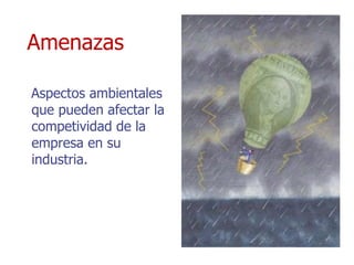 Amenazas Aspectos ambientales que pueden afectar la competividad de la empresa en su industria. 