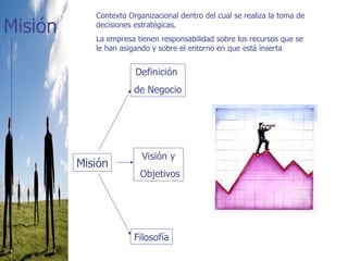 Misión Contexto Organizacional dentro del cual se realiza la toma de decisiones estratégicas. La empresa tienen responsabilidad sobre los recursos que se le han asigando y sobre el entorno en que está inserta Definición  de Negocio Visión y Objetivos Filosofía Misión 