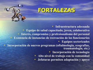 Infraestructura adecuada Equipo de salud capacitado, joven, colaborativo Interés, compromiso y profesionalismo del personal Existencia de instancias de recreación de los funcionarios Equipos sectorizados Incorporación de nuevos programas (oftalmología, ecografías, traumatología, etc.) Incorporación de tecnología Alto nivel de trabajo con la comunidad Jefaturas permiten adaptación y apoyo FORTALEZAS 