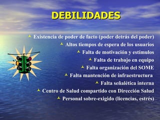 DEBILIDADES Existencia de poder de facto (poder detrás del poder) Altos tiempos de espera de los usuarios Falta de motivación y estímulos Falta de trabajo en equipo Falta organización del SOME Falta mantención de infraestructura  Falta señalética interna Centro de Salud compartido con Dirección Salud Personal sobre-exigido (licencias, estrés) 