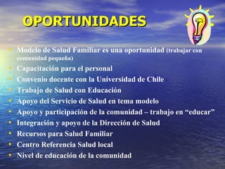 OPORTUNIDADES Modelo de Salud Familiar es una oportunidad  (trabajar con comunidad pequeña) Capacitación para el personal Convenio docente con la Universidad de Chile Trabajo de Salud con Educación Apoyo del Servicio de Salud en tema modelo Apoyo y participación de la comunidad – trabajo en “educar” Integración y apoyo de la Dirección de Salud Recursos para Salud Familiar Centro Referencia Salud local Nivel de educación de la comunidad 