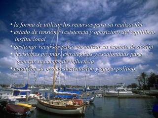 la forma de utilizar los recursos para su realización estado de tensión ( resistencia y oposición) del equilibrio  institucional  gestionar recursos para garantizar su espacio de acción decisiones propias, estratégicas y escalonadas para  generar su campo de influencia establece su propia sustentación y apoyo político 