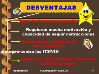 DESVENTAJAS No protegen contra las ITS/VIH  Tasa de fracaso elevada Puede ser difícil detectar el período  fértil de la mujer  Requieren la participación  del compañero  Requieren mucha motivación y  capacidad de seguir instrucciones  OBSTETRICIA PLANIFICACIÓN FAMILIAR 