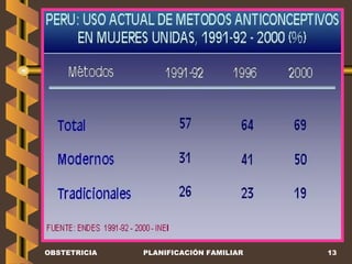 OBSTETRICIA PLANIFICACIÓN FAMILIAR 