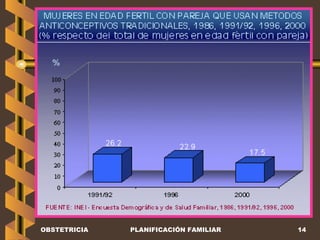 OBSTETRICIA PLANIFICACIÓN FAMILIAR 