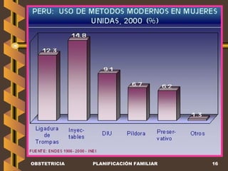 OBSTETRICIA PLANIFICACIÓN FAMILIAR 