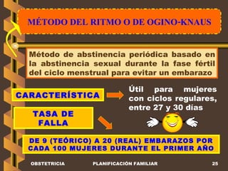 MÉTODO DEL RITMO O DE OGINO-KNAUS OBSTETRICIA PLANIFICACIÓN FAMILIAR Método de abstinencia periódica basado en la abstinencia sexual durante la fase fértil del ciclo menstrual para evitar un embarazo CARACTERÍSTICA TASA DE FALLA Útil para mujeres con ciclos regulares, entre 27 y 30 días DE 9 (TEÓRICO) A 20 (REAL) EMBARAZOS POR CADA 100 MUJERES DURANTE EL PRIMER AÑO 