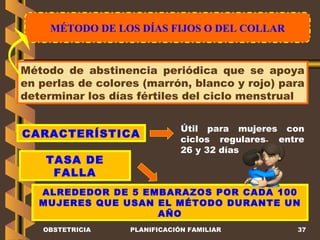 MÉTODO DE LOS DÍAS FIJOS O DEL COLLAR OBSTETRICIA PLANIFICACIÓN FAMILIAR Método de abstinencia periódica que se apoya en perlas de colores (marrón, blanco y rojo) para determinar los días fértiles del ciclo menstrual CARACTERÍSTICA TASA DE FALLA Útil para mujeres con ciclos regulares, entre 26 y 32 días ALREDEDOR DE 5 EMBARAZOS POR CADA 100 MUJERES QUE USAN EL MÉTODO DURANTE UN AÑO 