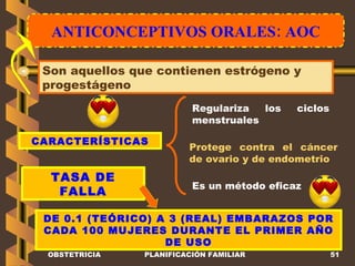 ANTICONCEPTIVOS ORALES: AOC OBSTETRICIA PLANIFICACIÓN FAMILIAR Son aquellos que contienen estrógeno y progestágeno CARACTERÍSTICAS TASA DE FALLA Regulariza los ciclos menstruales Protege contra el cáncer de ovario y de endometrio DE 0.1 (TEÓRICO) A 3 (REAL) EMBARAZOS POR CADA 100 MUJERES DURANTE EL PRIMER AÑO DE USO Es un método eficaz 