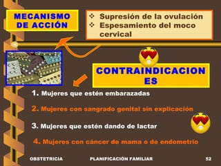 OBSTETRICIA PLANIFICACIÓN FAMILIAR MECANISMO DE ACCIÓN Supresión de la ovulación Espesamiento del moco cervical CONTRAINDICACIONES 1.  Mujeres que estén embarazadas  2.  Mujeres con sangrado genital sin explicación  3 . Mujeres que estén dando de lactar 4.  Mujeres con cáncer de mama o de endometrio 